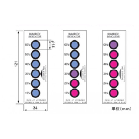 Asey Labels to monitoring humidity